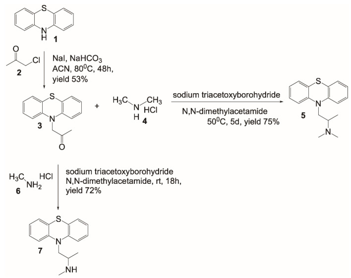 Fig. 2 Design and synthesis of PMZ and a precursor for the synthesis of [11C]PMZ radioligand. (Whitmore CA, <i>et al</i>, 2021)